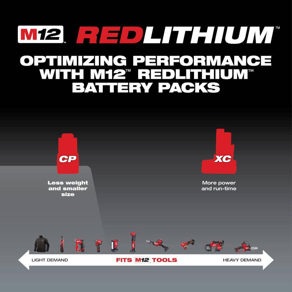 M12 12V Lithium-Ion Compact 2.0 Ah Battery Pack (2-Pack) Starter Kit with Charger