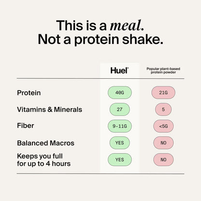 Huel Black Edition | 40g Protein | 26 Vitamins & Minerals | 17 Servings