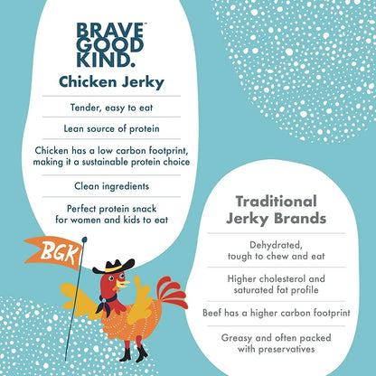 Teriyaki Chicken Bites
