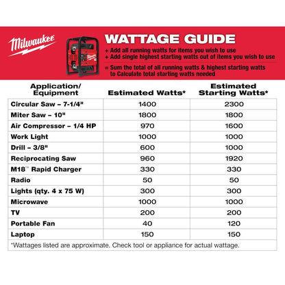 MX FUEL 3600-Watt/1800-Watt Lithium-Ion Battery Powered Push Start Portable Power Station Battery Generator