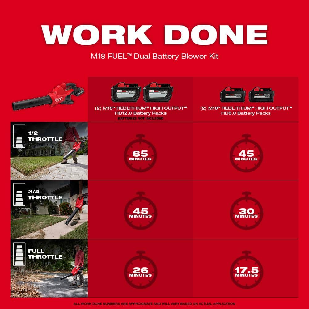 M18 FUEL Dual Battery 145 MPH 600 CFM 18V Lithium-Ion Brushless Cordless Handheld Blower (Tool-Only)
