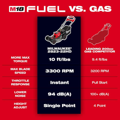 M18 FUEL Brushless Cordless 21 in. Walk Behind Dual Battery Self-Propelled Mower (Tool-Only)