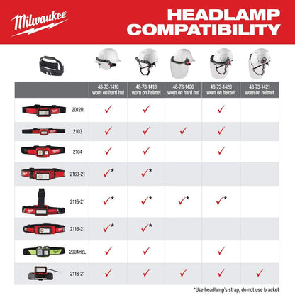 600 Lumens LED REDLITHIUM USB Low-Profile Hard Hat Headlamp