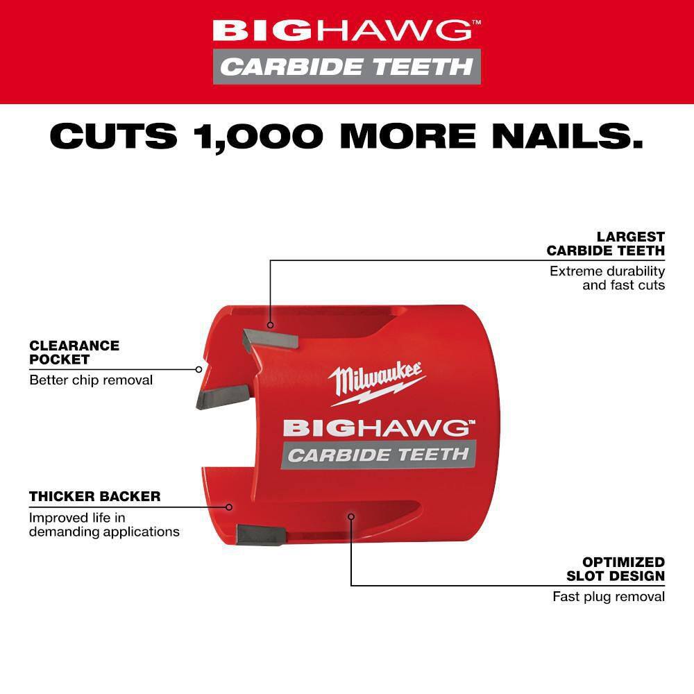 BIG HAWG Carbide Hole Saw Kit (10-Piece)