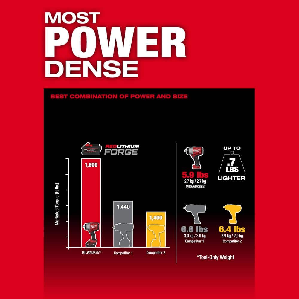 M18 FUEL 18V Lithium-Ion Brushless Cordless 1/2 in. and 3/8 in. Impact Wrench with Friction Ring (2-Tool)