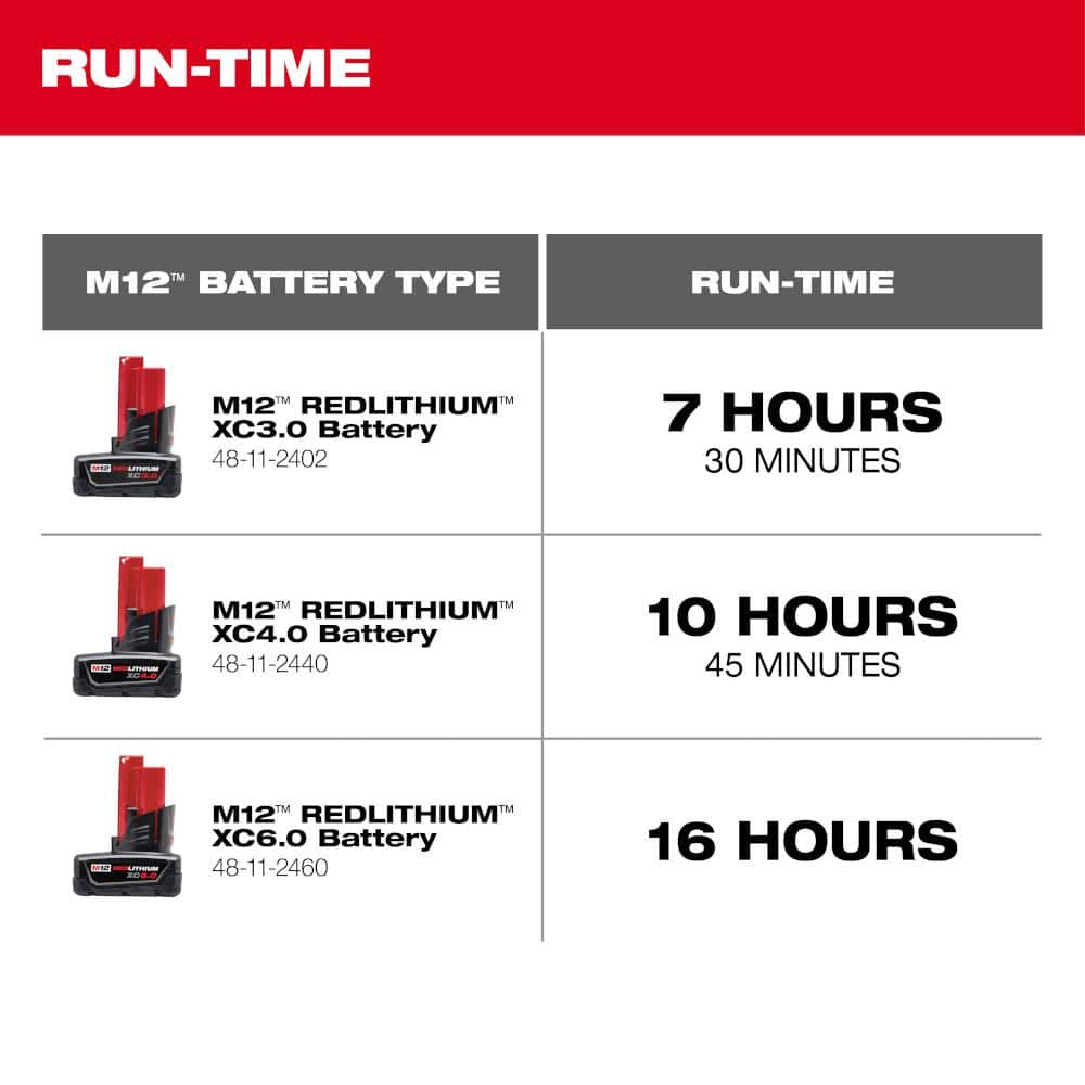 M12 12-Volt Lithium-Ion Cordless Jobsite Fan (Tool-Only)