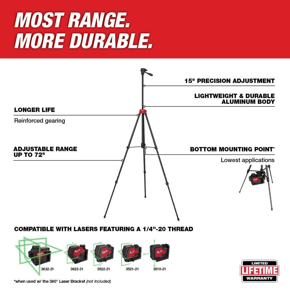 New 360° 3-plane laser from Milwaukee Tool model 3642-21.