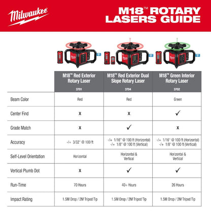 M18 2000 ft. Red Exterior Rotary Laser Level Kit with Receiver, Receiver Clamp, Tripod, and Grade Rod