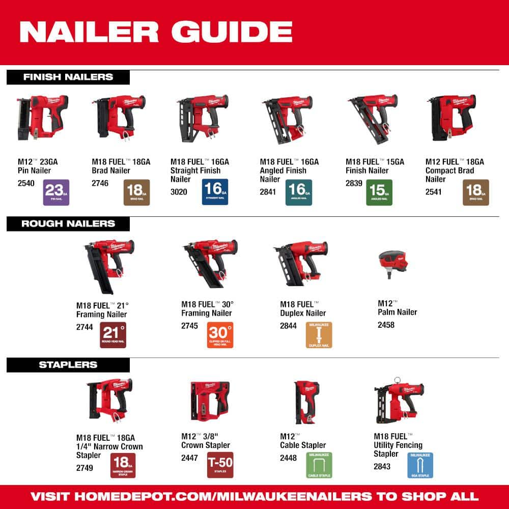 M12 12-Volt 23-Gauge Lithium-Ion Cordless Pin Nailer (Tool-Only)