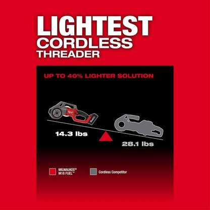 M18 FUEL One-Key Cordless Brushless Compact Pipe Threader Kit W/(2) 8.0Ah Batteries, 1/2 in. - 1-1/4 in. Aluminum Dies