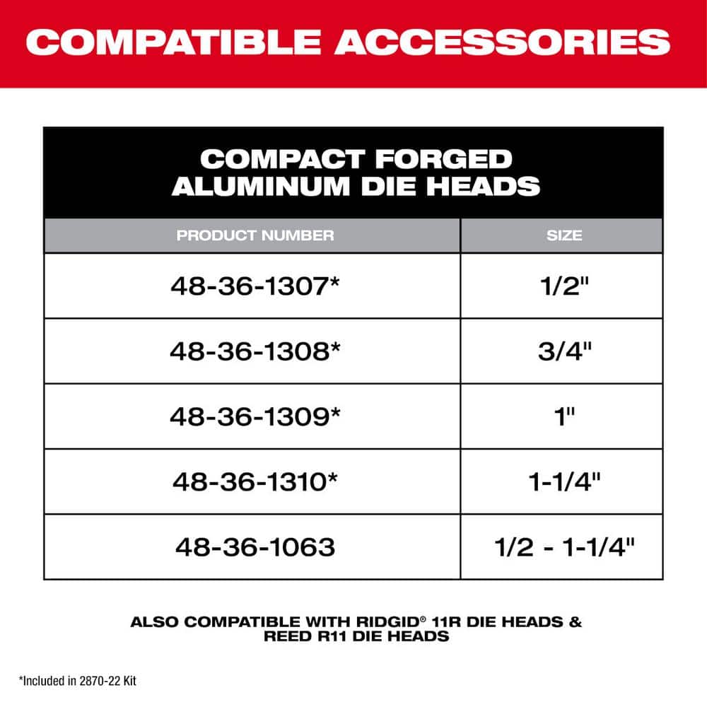 M18 FUEL One-Key Cordless Brushless Compact Pipe Threader Kit W/(2) 8.0Ah Batteries, 1/2 in. - 1-1/4 in. Aluminum Dies