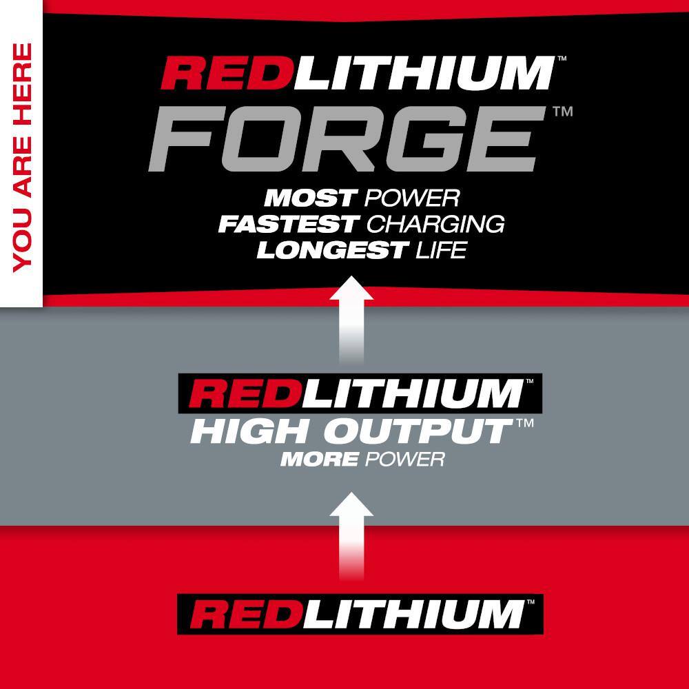 M18 18V 6.0 Ah Lithium-Ion REDLITHIUM FORGE Battery (4-Pack)