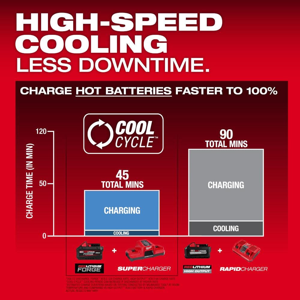 M18 18V Lithium-Ion REDLITHIUM FORGE XC 8.0 Ah Battery Pack