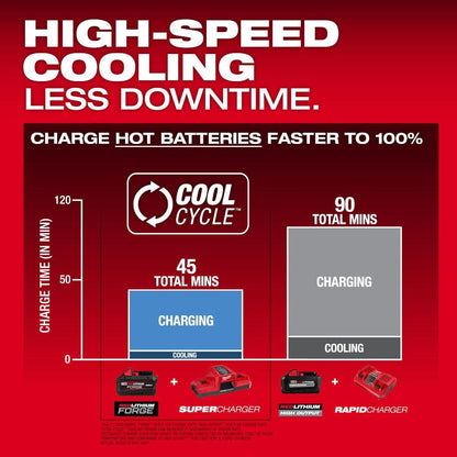 M18 18V Lithium-Ion REDLITHIUM FORGE XC 8.0 Ah Battery Pack
