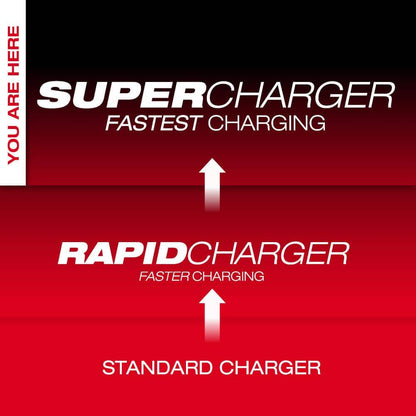 M18 18V Dual Bay Simultaneous Super Charger