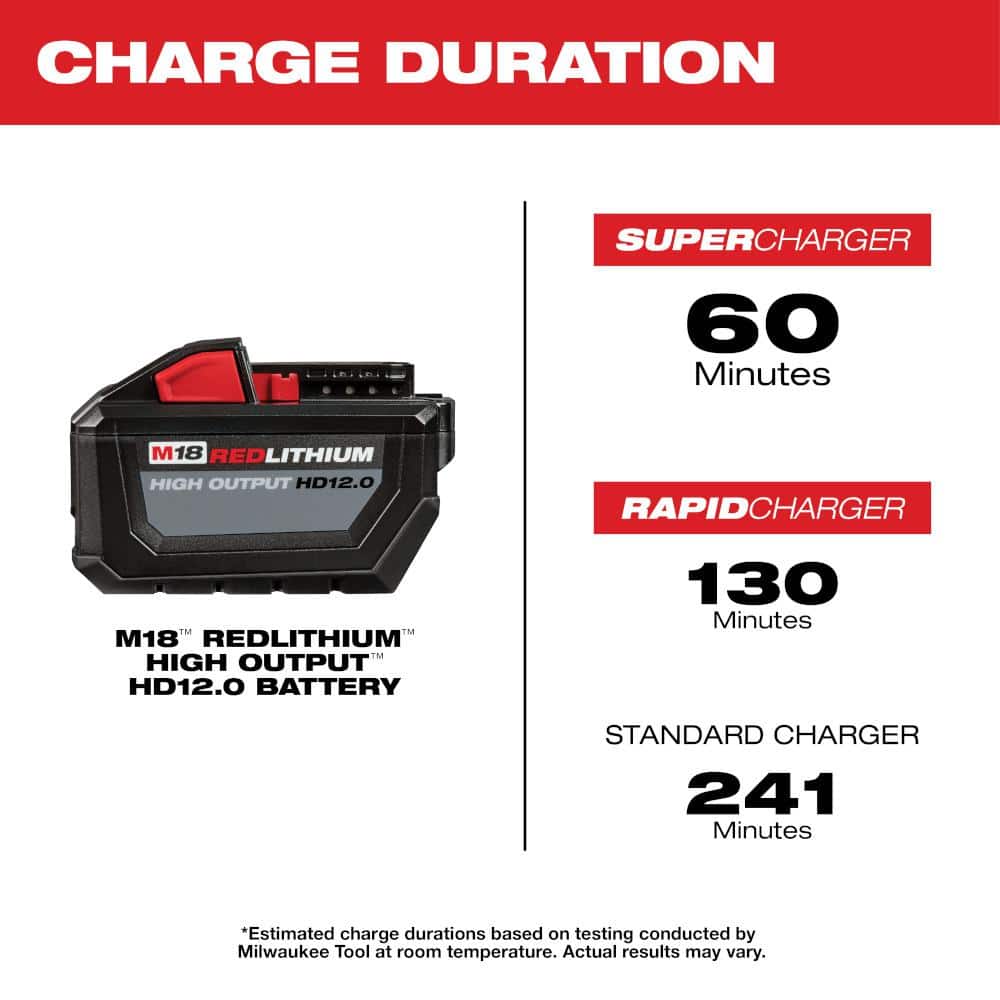 M18 18V Lithium-Ion PACKOUT 6-Port Rapid Charger w/ (4) 12Ah HIGH OUTPUT Batteries