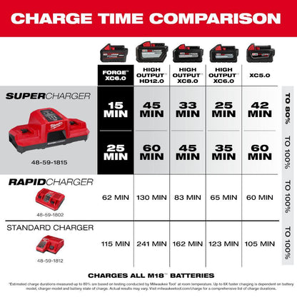 M18 18V Lithium-Ion Dual Bay Super Battery Charger with FORGE 6.0Ah Battery Pack (2-Pack)