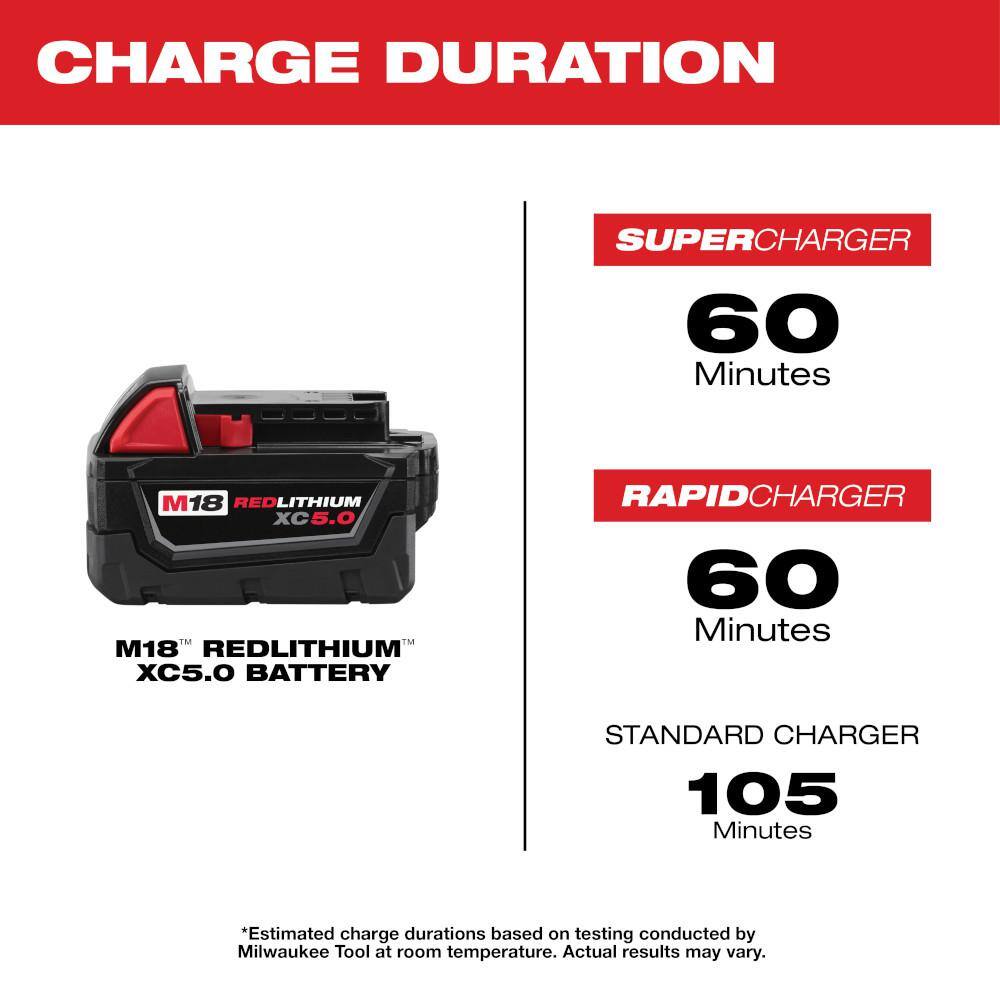 M18 18V Lithium-Ion Cordless SAWZALL Reciprocating Saw with (1) 5.0 Ah and (1) 2.0 Ah Battery and Charger
