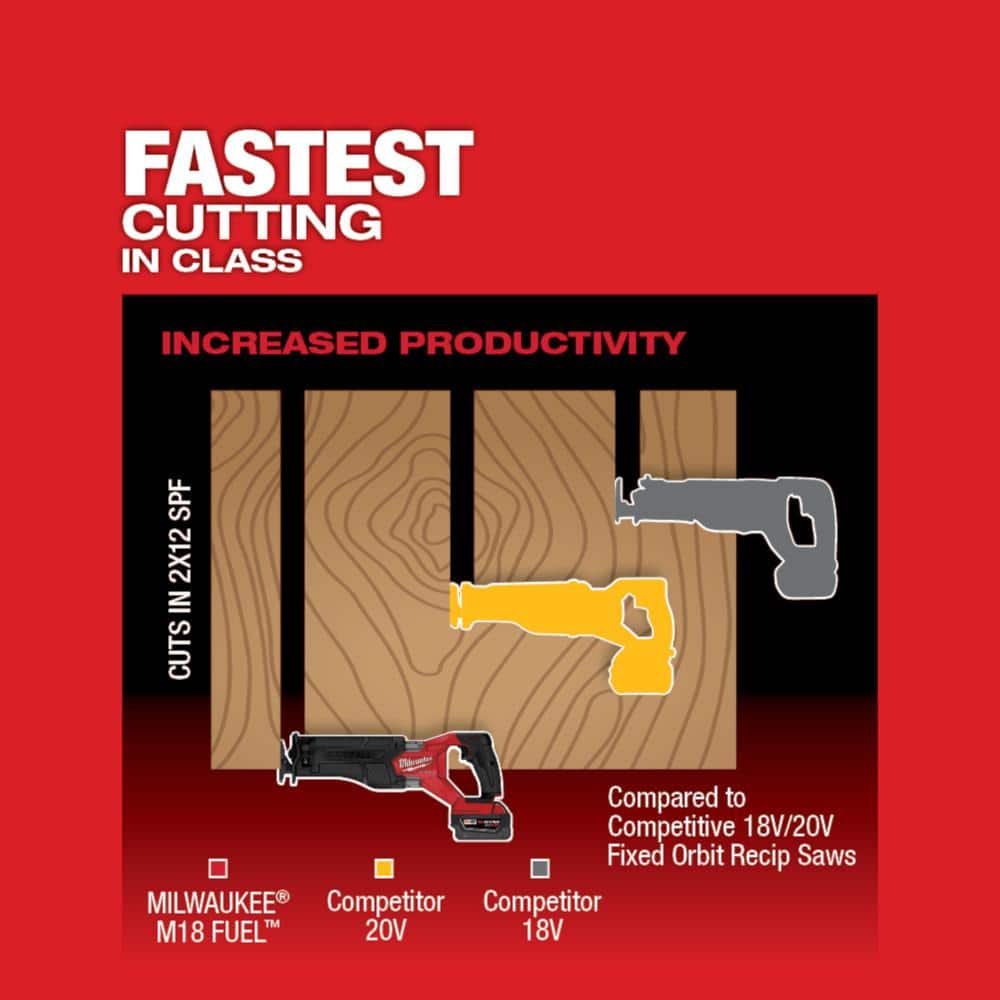 M18 FUEL 18-V Lithium-Ion Brushless Cordless Sawzall Reciprocating Saw Kit with (1) FORGE 6.0Ah Battery