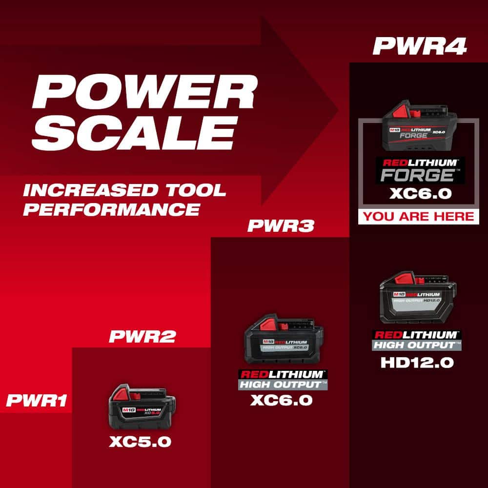 M18 FUEL 18-V Lithium-Ion Brushless Cordless Sawzall Reciprocating Saw Kit with (1) FORGE 6.0Ah Battery