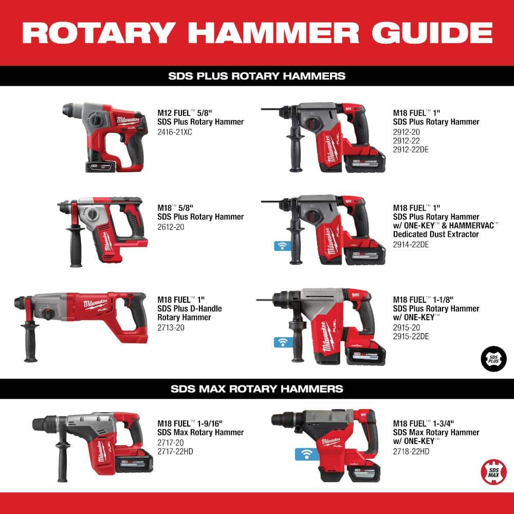 M18 FUEL 18V Lithium-Ion Brushless Cordless SDS-Plus 1-1/8 in. Rotary Hammer Drill (Tool-Only)