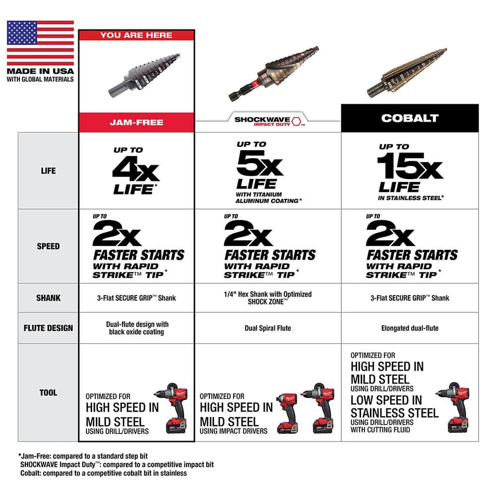 7/8 in. - 1-1/8 in. #9 Black Oxide Step Drill Bit (2-Steps)