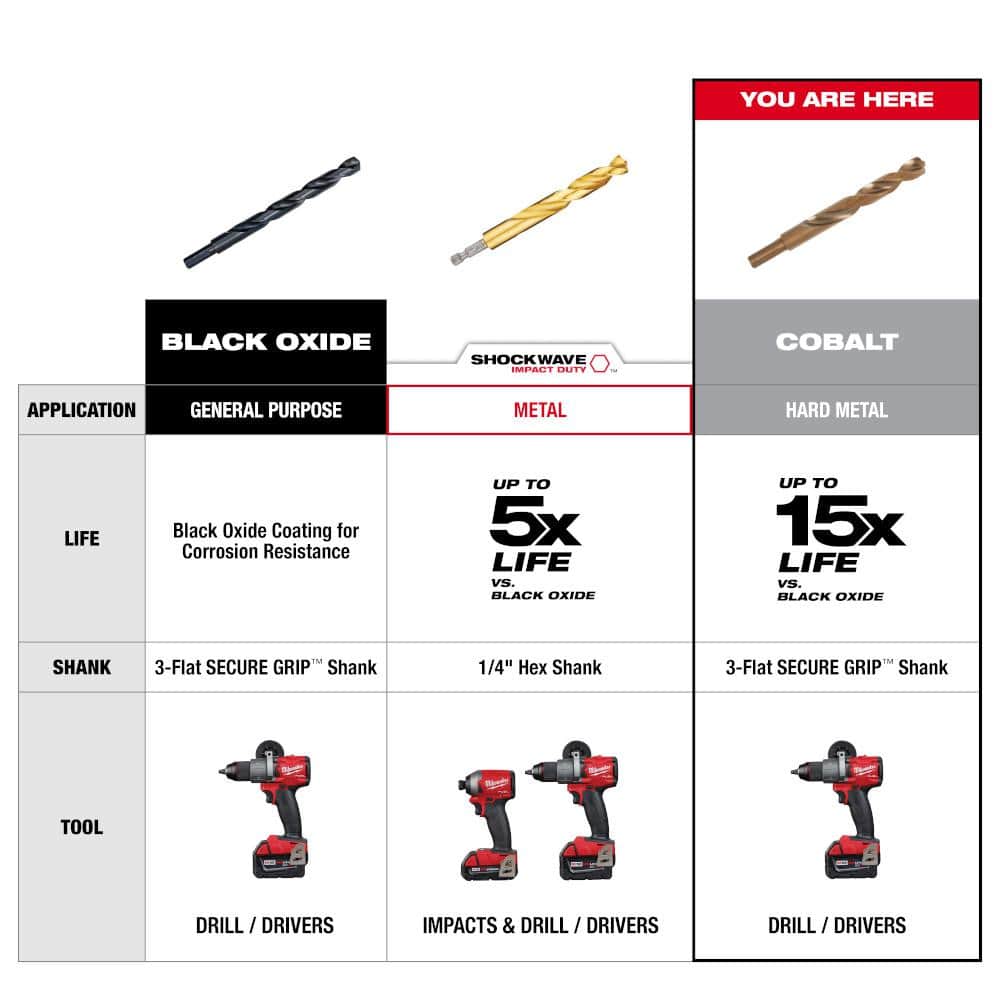 Cobalt Red Helix Drill Bit Set for Drill Drivers (29-Piece)