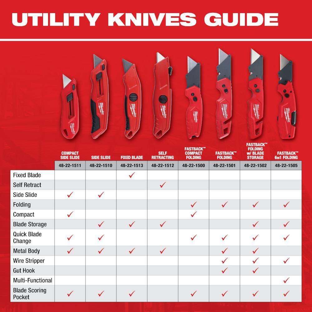 FASTBACK Folding Utility Knife and Compact Folding Utility Knife with Blade Storage and Gut Hook (2-Piece)