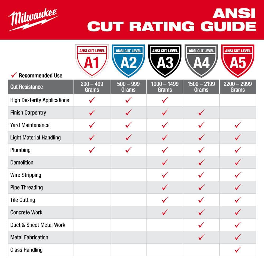 Medium Red Nitrile Level 1 Cut Resistant Dipped Work Gloves