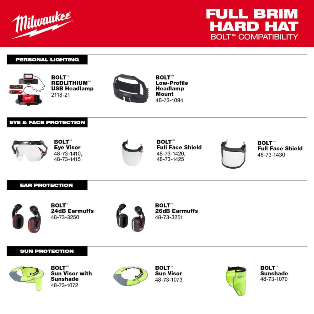 BOLT White Type 1 Class C Full Brim Vented Hard Hat with 4 Point Ratcheting Suspension